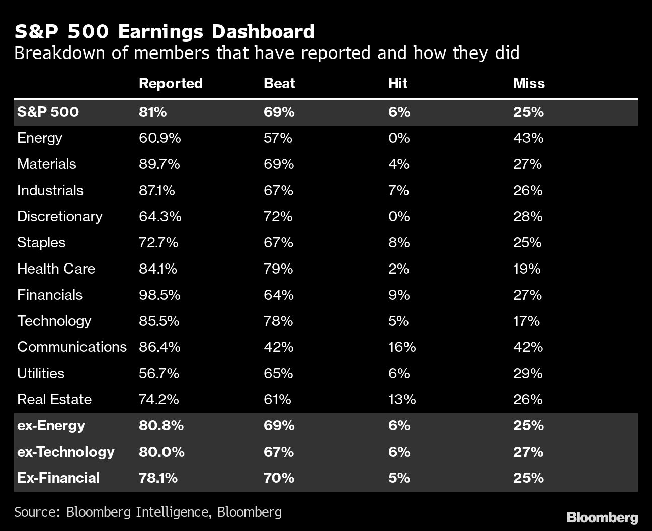 if-consumers-are-saviors-upcoming-retail-earnings