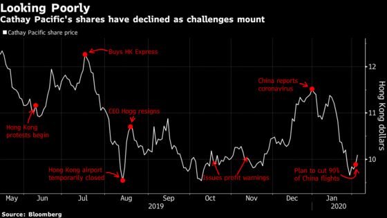 Cathay Asks Staff to Take Unpaid Leave as Virus Adds to Woes