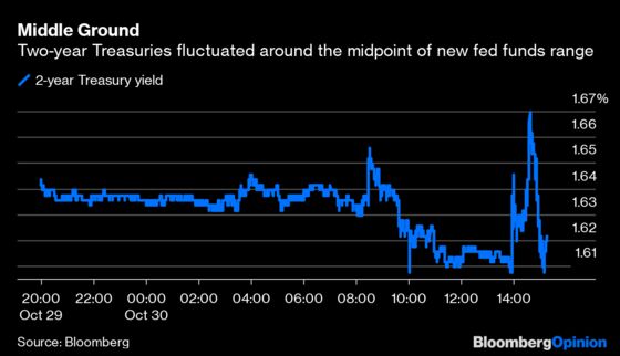 For Bond Traders and the Fed, Boring Is Beautiful