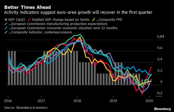 Better Times Lie Ahead for Euro-Area Economic Growth