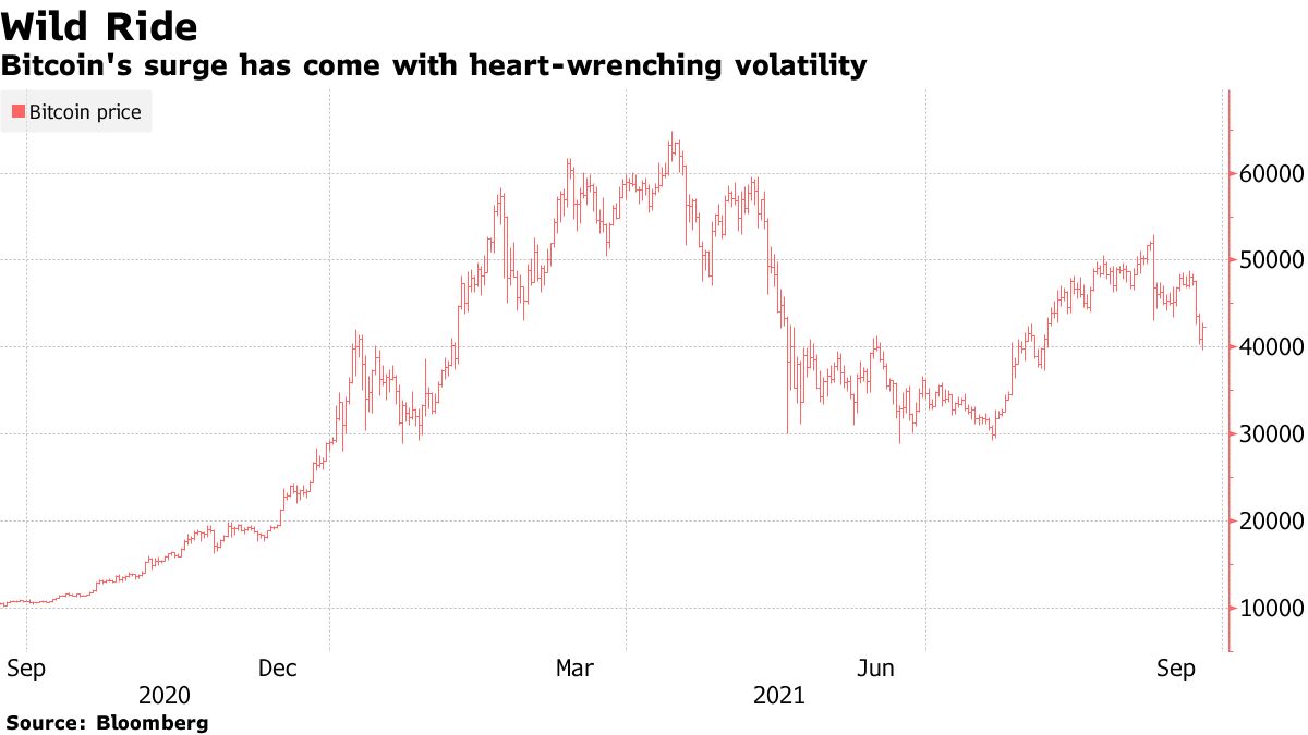 A $200 Million Crypto Quant Offers Funds That Cut Volatility - Bloomberg