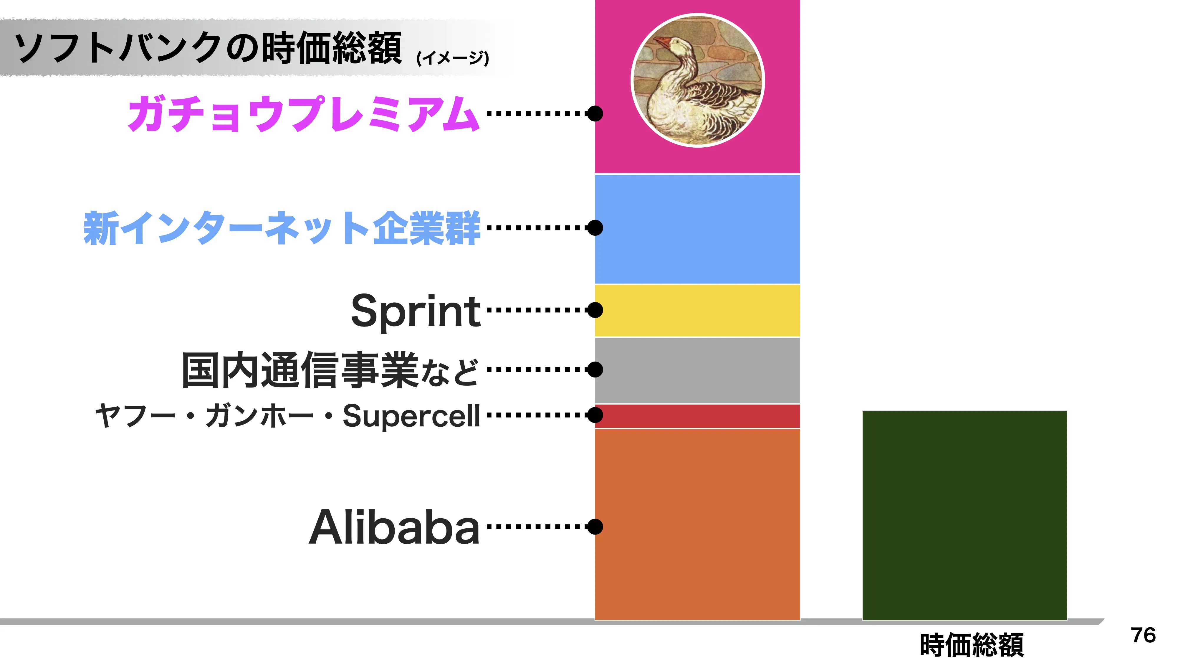 コロナの谷」続編も、ソフトバンクＧ孫社長のプレゼン術－あす総会 - Bloomberg