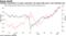 Inflation expectations in major economies rise along with yuan's real exchange rate
