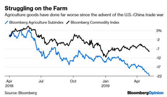 Trump’s Tariff Tweets Do the Markets a Big Favor