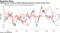 Citigroup see Treasury yields following economic surprise gauge lower