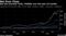 Sea has trounced Tesla, FAANGs over the past 18 months