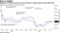 Argentina's bonds hovered around 40 cents in weeks before latest debt offer