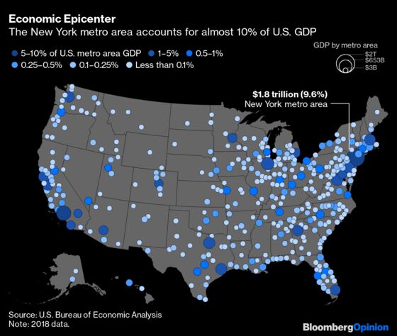 America’s Economy Can’t Thrive Without New York City