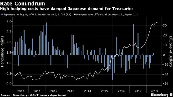 Dollar-Yen Carry Trade Just Got More Alluring, Thanks to BOJ