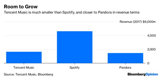 Tencent Music Plays Spotify Rhythms to a Facebook Beat