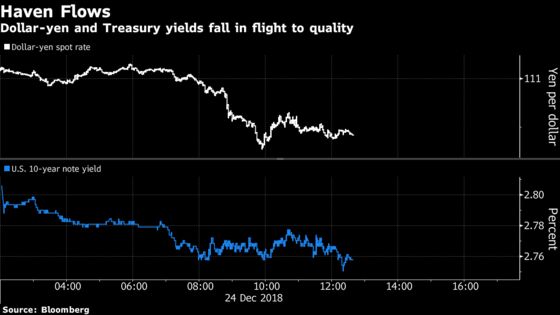 Traders Sticking to Safer Bets as U.S. Political Events Confound