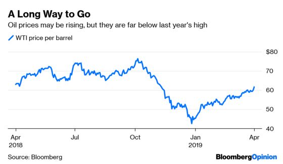 Markets Catch Spring Fever. Is It Justified?