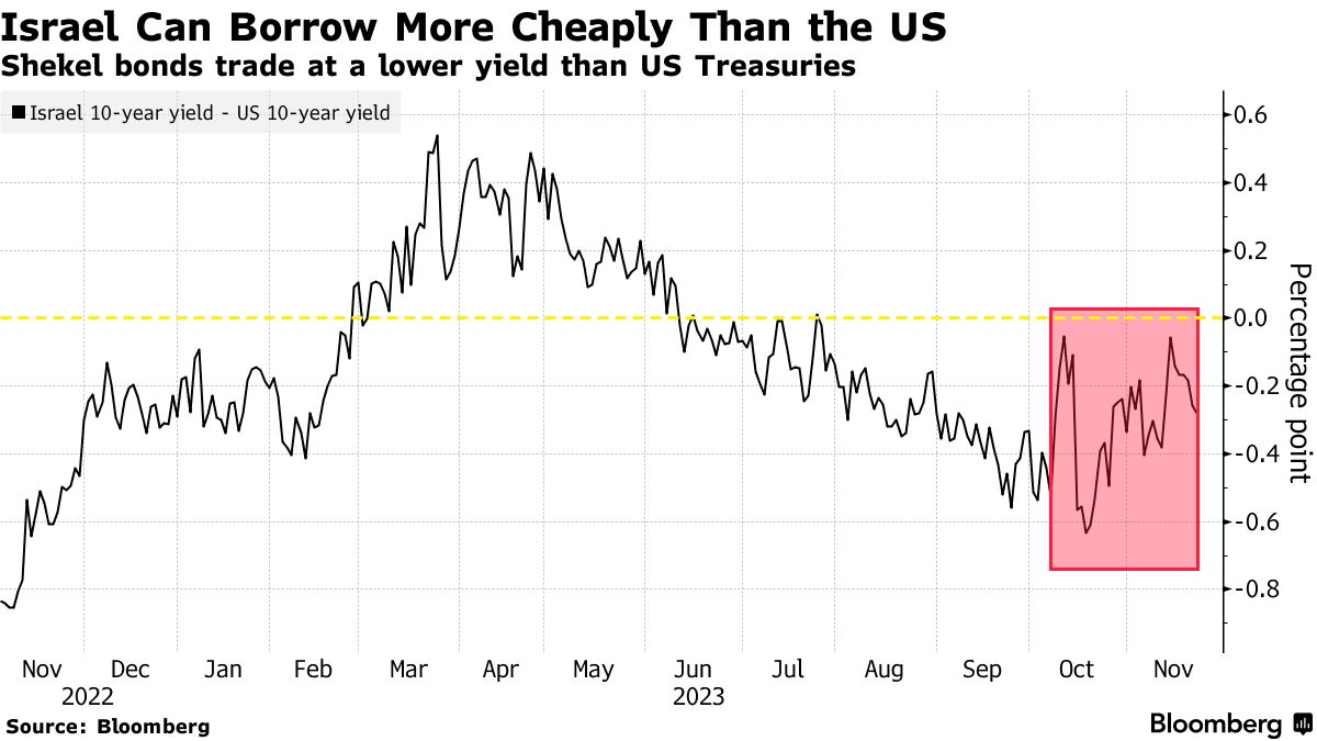 Shekel Volatility Bets Jump as Israeli Politics Unnerves Traders - BNN  Bloomberg