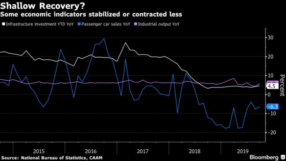 China Braces for Economic Growth to Fall Below 6%