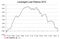 Leveraged Loans