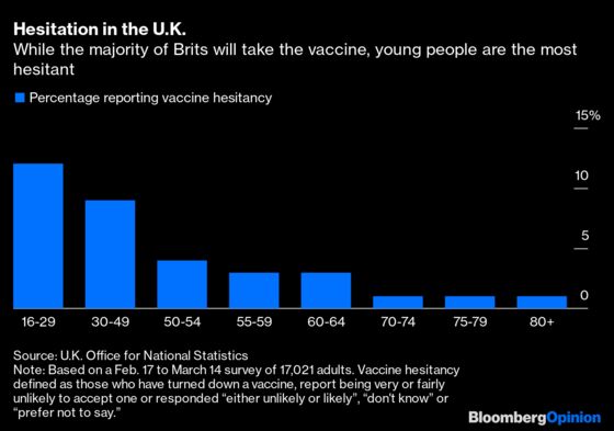 Gen Z and Millennials Are the Next Vaccine Challenge