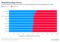 early vote lead v3