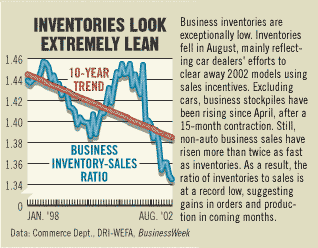 Chart: Inventories Look Extremely Lean