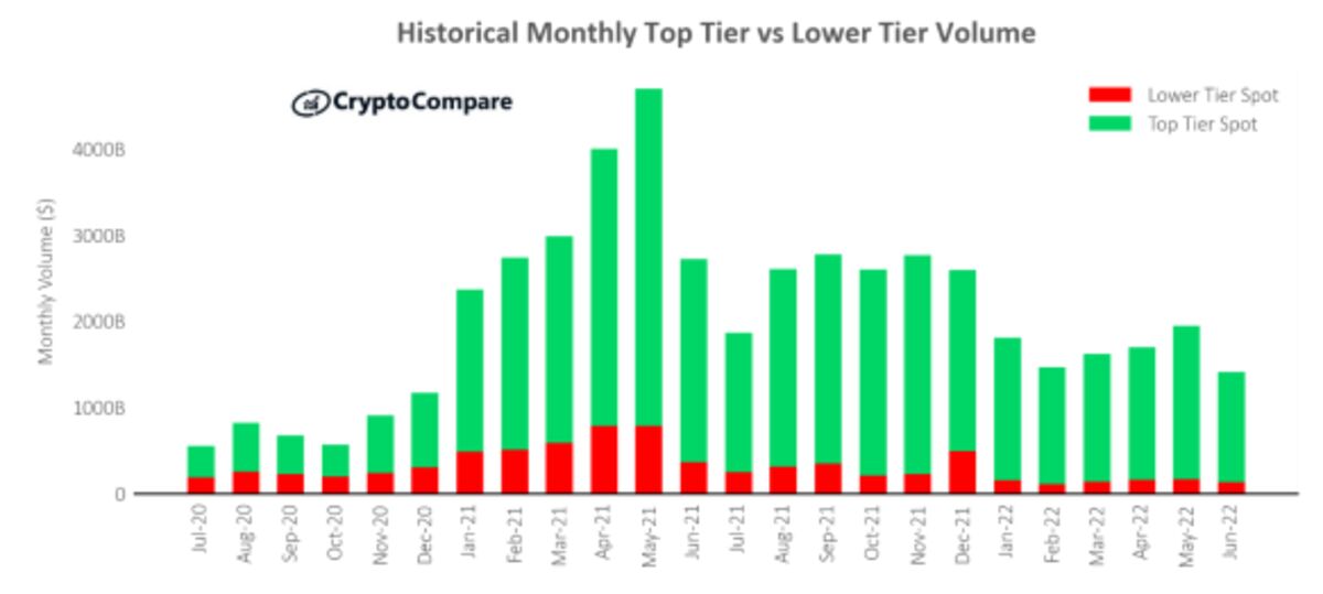 Cryptocurrency trading volume over time individuals using a value investing strategy search for stocks that