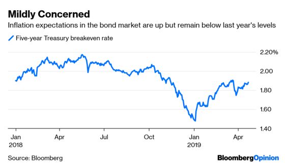 Markets Are Too Worried to Worry About Oil