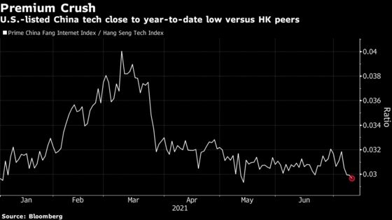 China Tech’s Trillion-Dollar Stock Slump Signals Buyer Beware