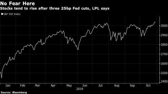 Three’s a Winner for Stocks If Fed Cuts Quarter Point, LPL Says