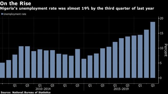 No Money, No Jobless Data, Nigeria's Chief Statistician Says