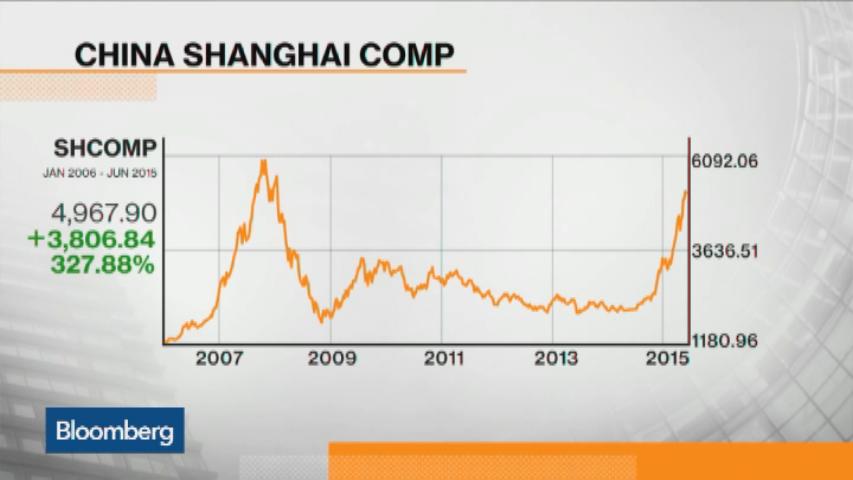 Watch When Will China's Stock Market Bubble Burst? - Bloomberg