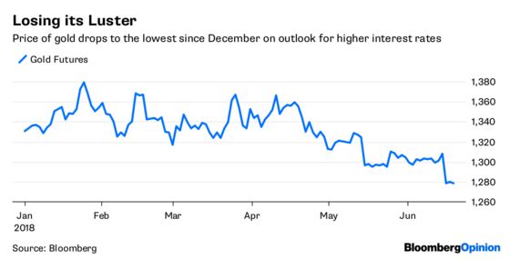 Stock Market’s Crystal Ball Reveals Inconvenient Truth