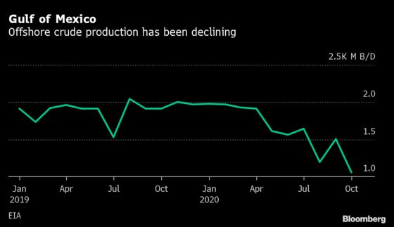 Biden Drilling Ban Leaves Majority of U.S. Production Untouched