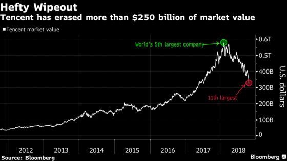 The Stock Market's 67,000% Superstar Is Now a Huge Falling Knife