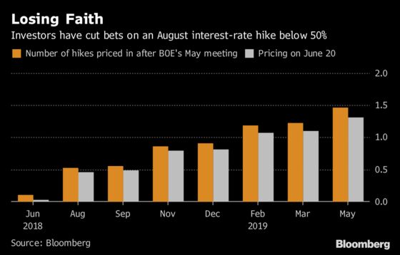 BOE Seen Holding Rate for Now, Hiking Later: Decision Day Guide