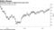 Greenback surges to highest level since 2017