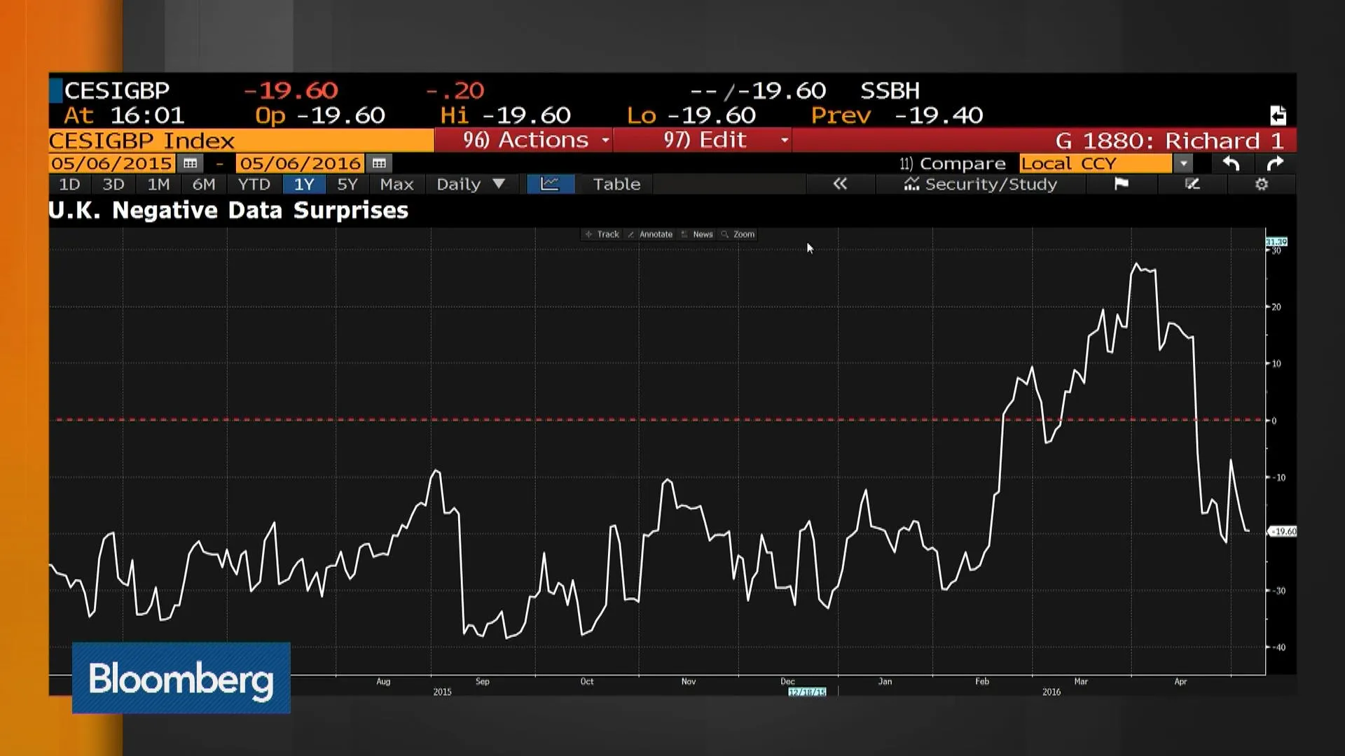 Watch A Deep Dive Into U.S. and U.K. Economic Data - Bloomberg