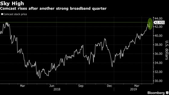 Comcast Beats Profit Estimates, Revenue Falls Short