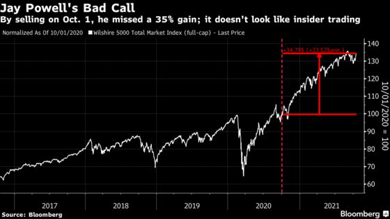 How Big a Deal Is Powell’s Million-Dollar Stock Trade?