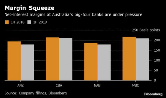 ANZ Bank Lashed by Government After Holding Back on Rate Cut