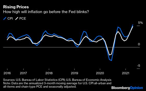 The Fed's Inflation Logic Is Flawed, and Dangerous