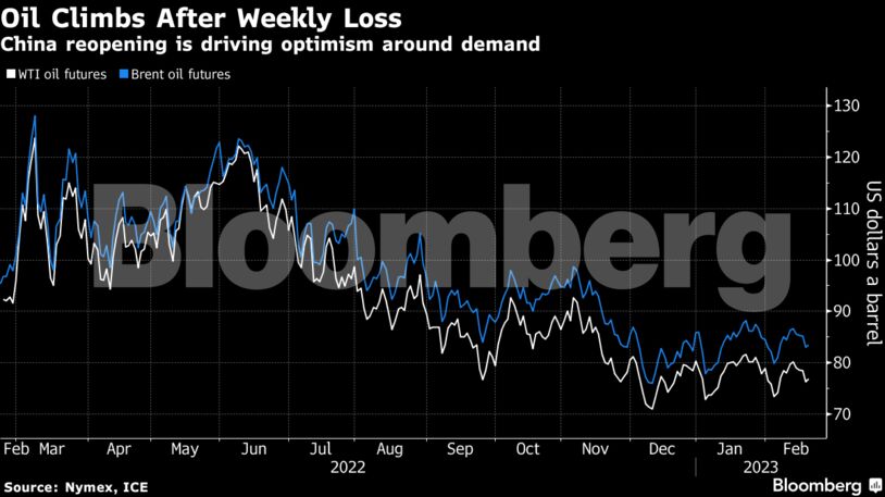 Oil Climbs After Weekly Loss | China reopening is driving optimism around demand