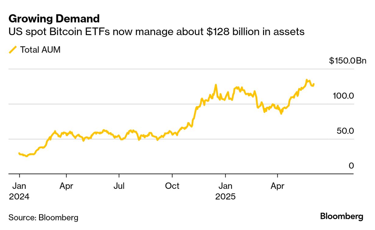 JPMorgan (JPM) Plans to Offer Clients Financing Against Crypto ETFs -  Bloomberg