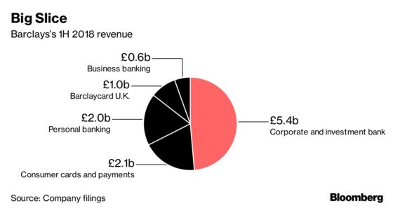 Jes Staley Stakes Barclays’s Future on Investment Banking