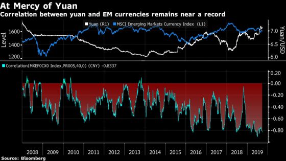 New Front in Trade War Means No Reprieve for Emerging Markets