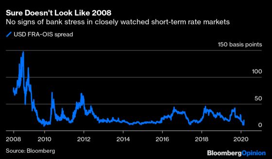 Markets Are in Crisis, Not the Financial System