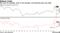 ECI rose 4% annually, most in two decades, and quarterly gain was solid