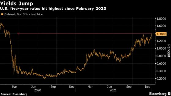 Treasury Selloff Lifts Long-Dated Yields for Second Straight Day