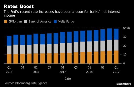 Banks Offer Hope for Trading Turnaround After Six-Month Slump