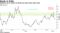 Moderna set to return to levels not seen since cash raise