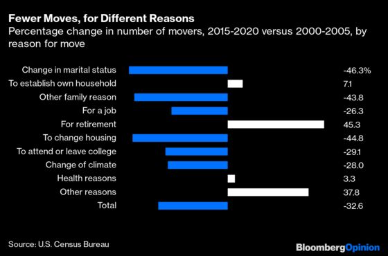 Florida is America's Future: Old, Southern and Retired