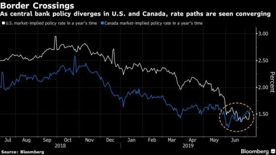 Poloz Flags Growing Trade Risks With Canadian Rates Firmly on Hold