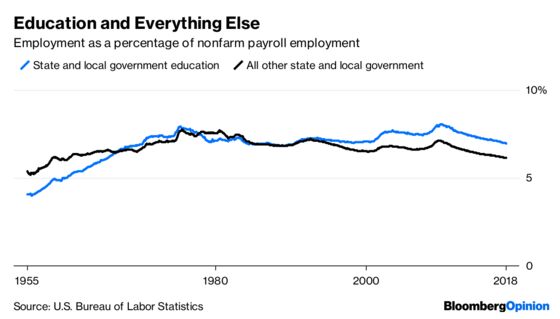 Government Work Has Been Going Out of Style